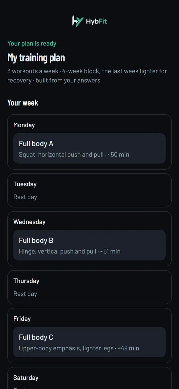 HybFit plan preview: Your plan is ready, with Full body A on Monday, Full body B on Wednesday and Full body C on Friday