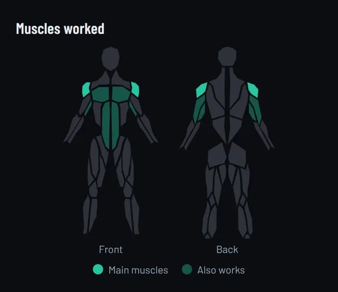Muscles worked by the Feet-Elevated Pike Push-up
