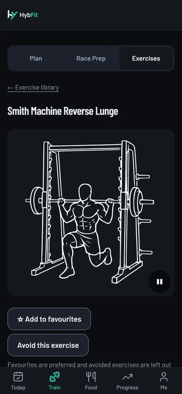 HybFit exercise page for Smith Machine Reverse Lunge with its line drawing