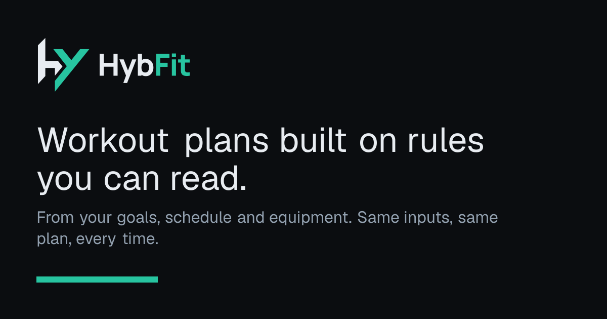 How HybFit builds your plan · HybFit